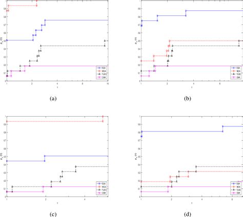 Image result for Crossover Rate in Genetic Algorithm