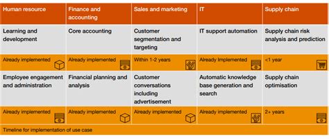 GenAI in technology, media and telecommunications: From concept to reality
