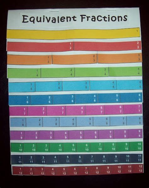 Image result for Equivalent Fractions Foldable