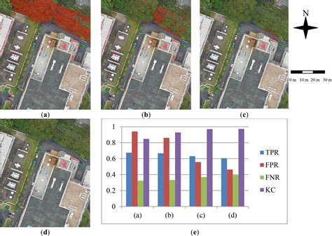 An Object-Based Hierarchical Method for Change Detection Using Unmanned ...