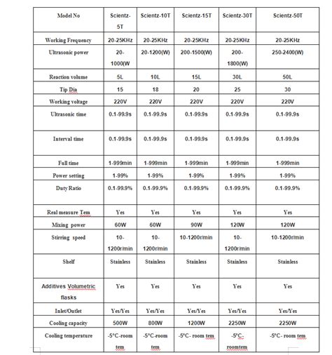 Rezultat imagine pentru Marijuana Extractor Machine
