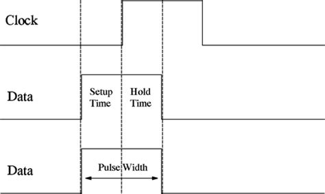 Verilog interview Questions & answers