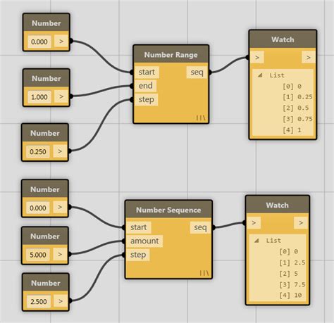 Image result for Range Using Dynamo Block