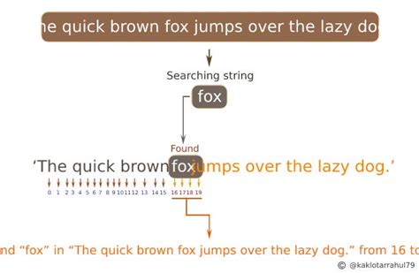 Image result for String Search Examples JavaScript