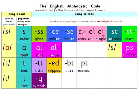 Image result for Free Code List