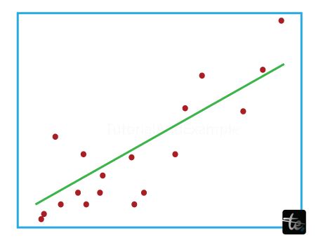 Finding a Linear Model 的图像结果
