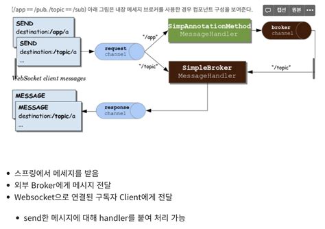 Image result for Spring WebSocket