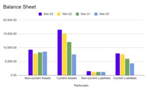 Asian Paints Case Study: Business Segments, KPIs, Financials, and SWOT ...