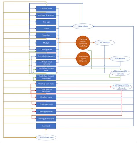Image result for Metadata Schema