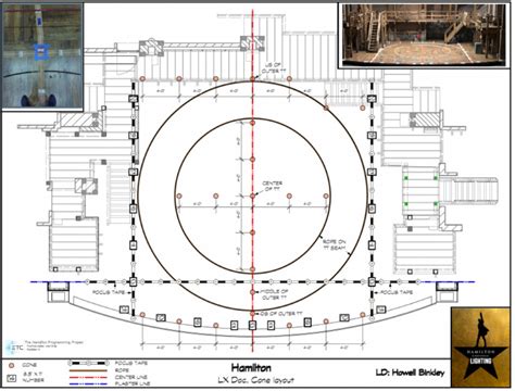 Cone Pattern Layout 的图像结果