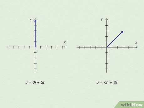 Angle of Vector Direction 的图像结果