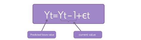 Image result for Random Walk Algorithm