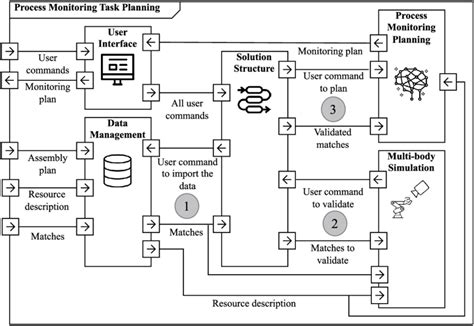 Image result for System Model Example