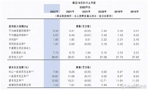 九江银行去年净利润下跌6.6%，房地产贷款不良上升|九江银行|房地产业|房地产贷款_新浪新闻