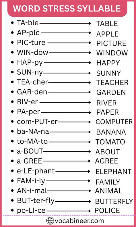 Word Stress Syllable in English with Rules and Examples