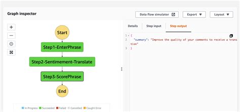 Image result for AWS Step Function Tutorial