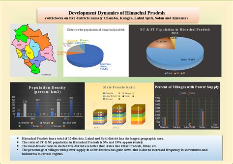 Infog - xcsddsvcsdvfsv cv scvds vsdcsd dcsc.cmk clsdcnkdsnv ...