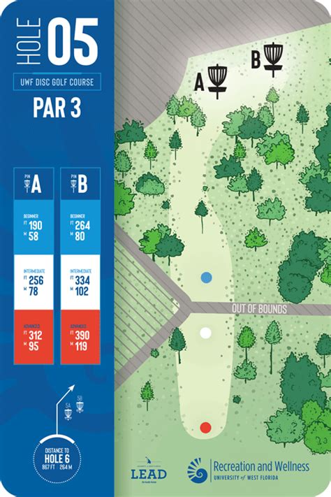 Image result for Disc Golf Course Signs