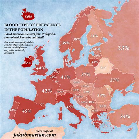 Rare Blood Types Chart