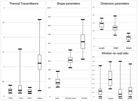 Research on the Decision-Making Method for the Passive Design ...