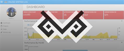 Image result for Log Writing