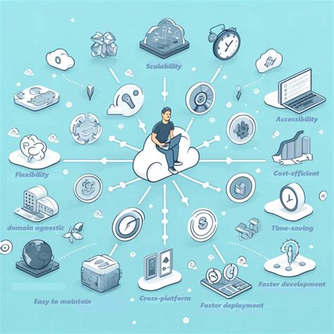 Image result for Cloud Testing Challenges