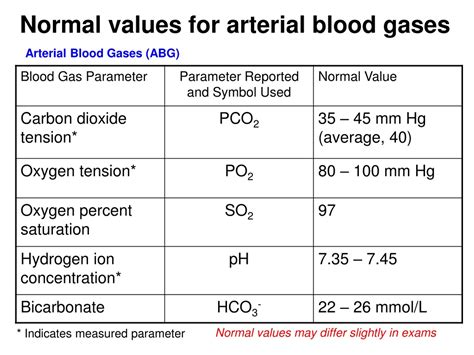 PPT - Acid-Base Disorders Overview: Diagnosis and Classification PowerPoint Presentation - ID ...