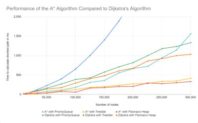 Image result for A* Algorithm Code in Java