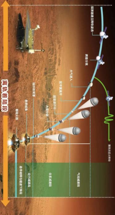 我国首次火星探测任务圆满成功，快来看“祝融号”的“摄影作品”！ | 北晚新视觉