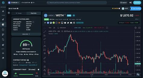 Image result for Dextool Tutorial