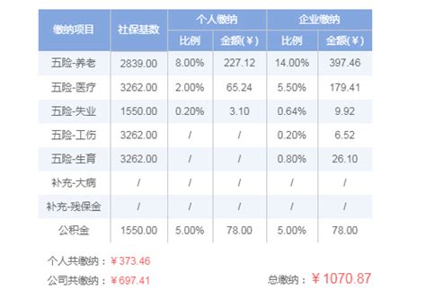肇庆社保最低基数2024,肇庆社保最低基数每月交多少钱