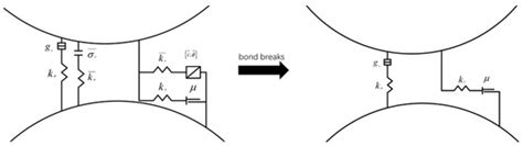 Discrete Element Study on Bending Resistance of Geogrid Reinforced ...