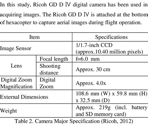 Image result for Digit Camera Minimum