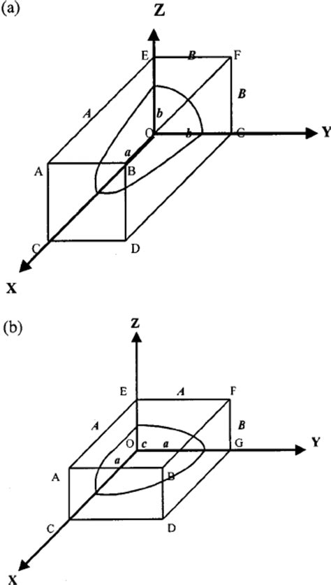 Image result for Probability of Machine Learning