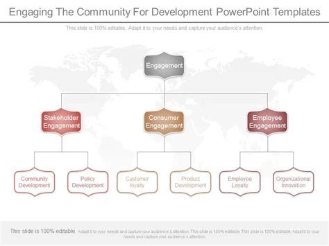 Community Partnership PowerPoint 的图像结果