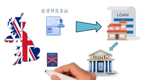 干货丨申请签证关于银行流水的这些事你知道吗？