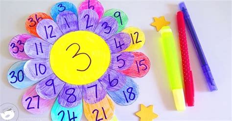 Image result for Multiplication Table Tutorial