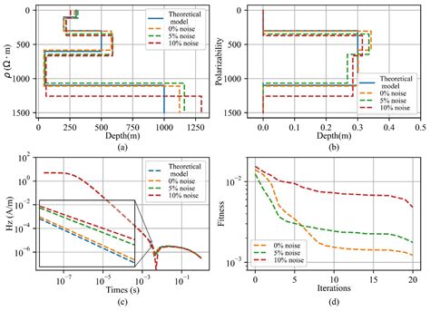 Enhanced Whale Optimization Algorithm for Improved Transient ...