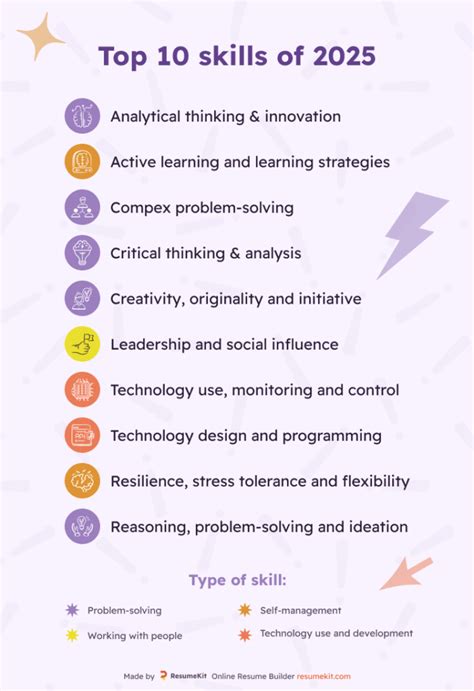 Problem Solving Skills for Recovery 的图像结果