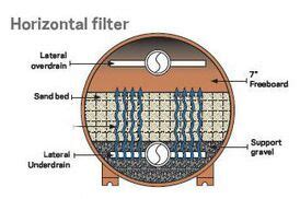 Image result for Pool Filter Sizing