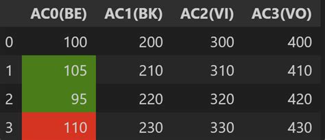 Image result for Conditional Formatting Pandas Data Frame