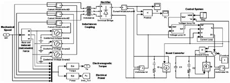 Image result for Simulated Circuit