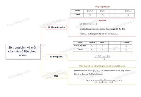 Image result for Spring Sticker Chart