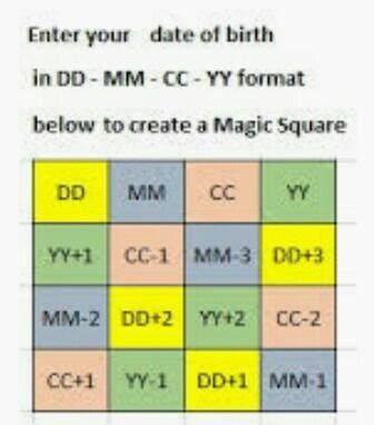 In a "magic square”, the sum of the numbers in each row, in each column ...