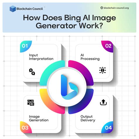 Bing Image Creator Tool Tutorial 的图像结果