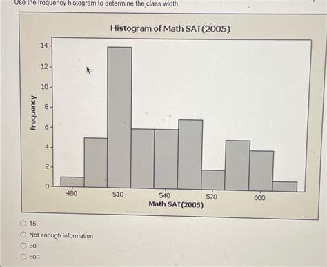 Class Width Histogram 的图像结果