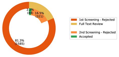 High Technology Readiness Level Techniques for Brushless Direct Current ...