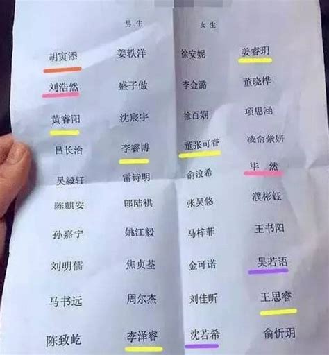 中国姓氏排名出炉，北京人看你的姓排第几 - 每日头条