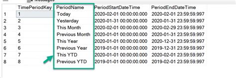 Image result for SQL Date Calculations