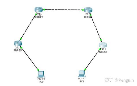 Configuring OSPF 的图像结果